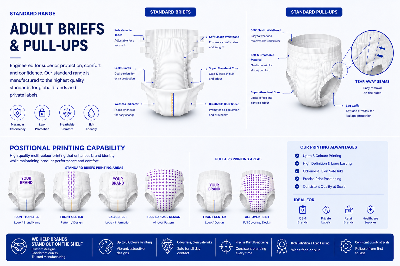 NIMBUS standard adult briefs and pull-ups product diagram with positional printing capability