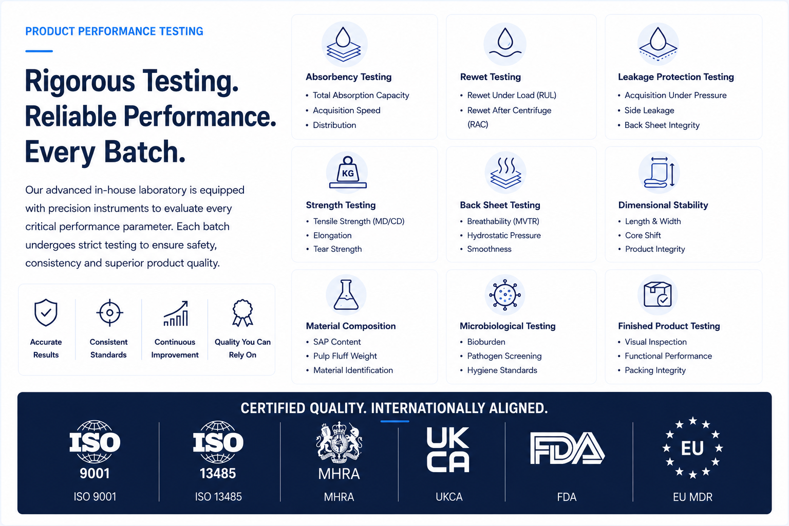 NIMBUS laboratory and testing facilities - tested to recognised ISO standards