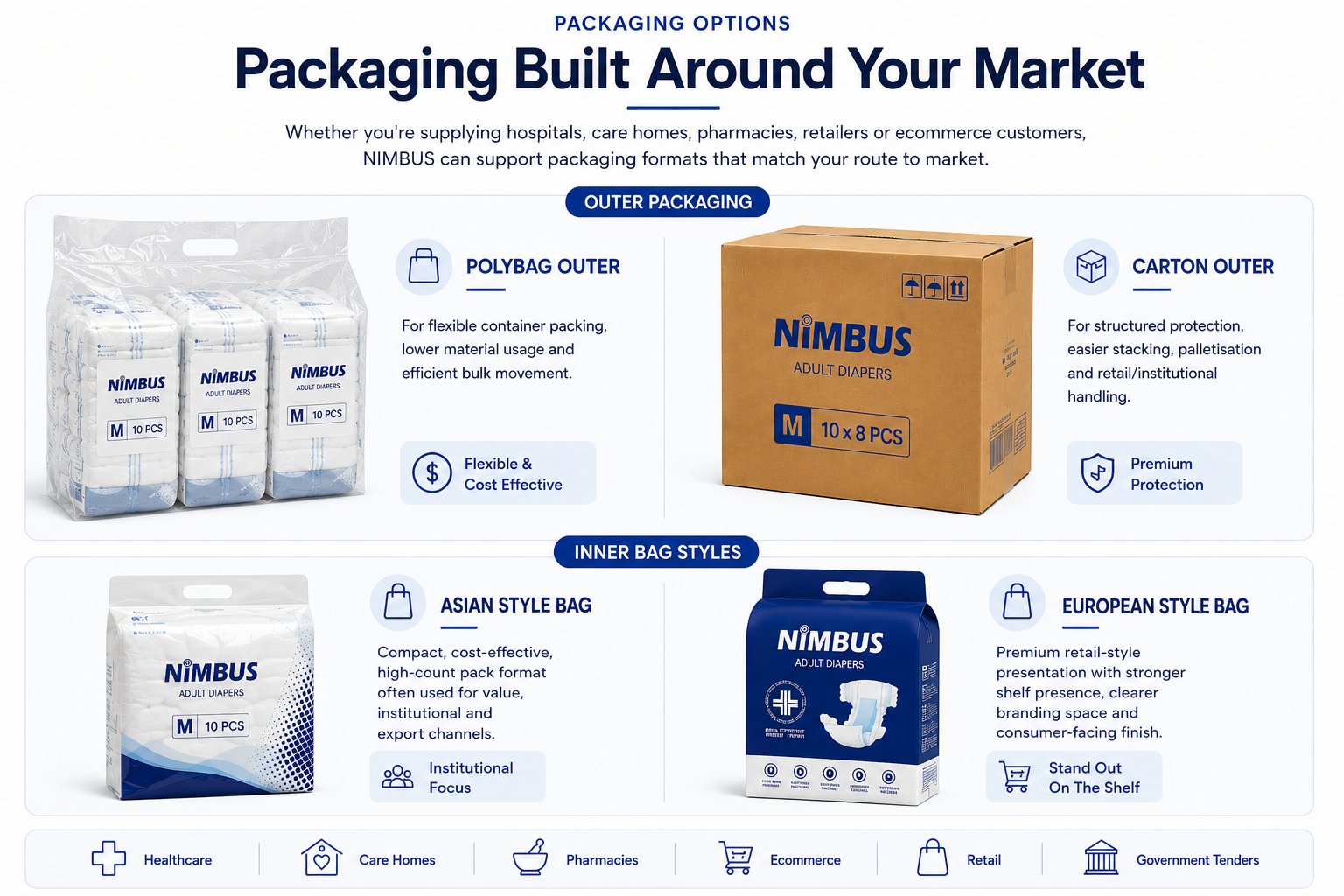 NIMBUS packaging options including clear polybag outer, carton outer, Asian style bag and European style bag