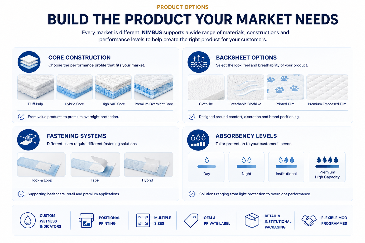 NIMBUS product options including core construction, backsheet options, fastening systems and absorbency levels
