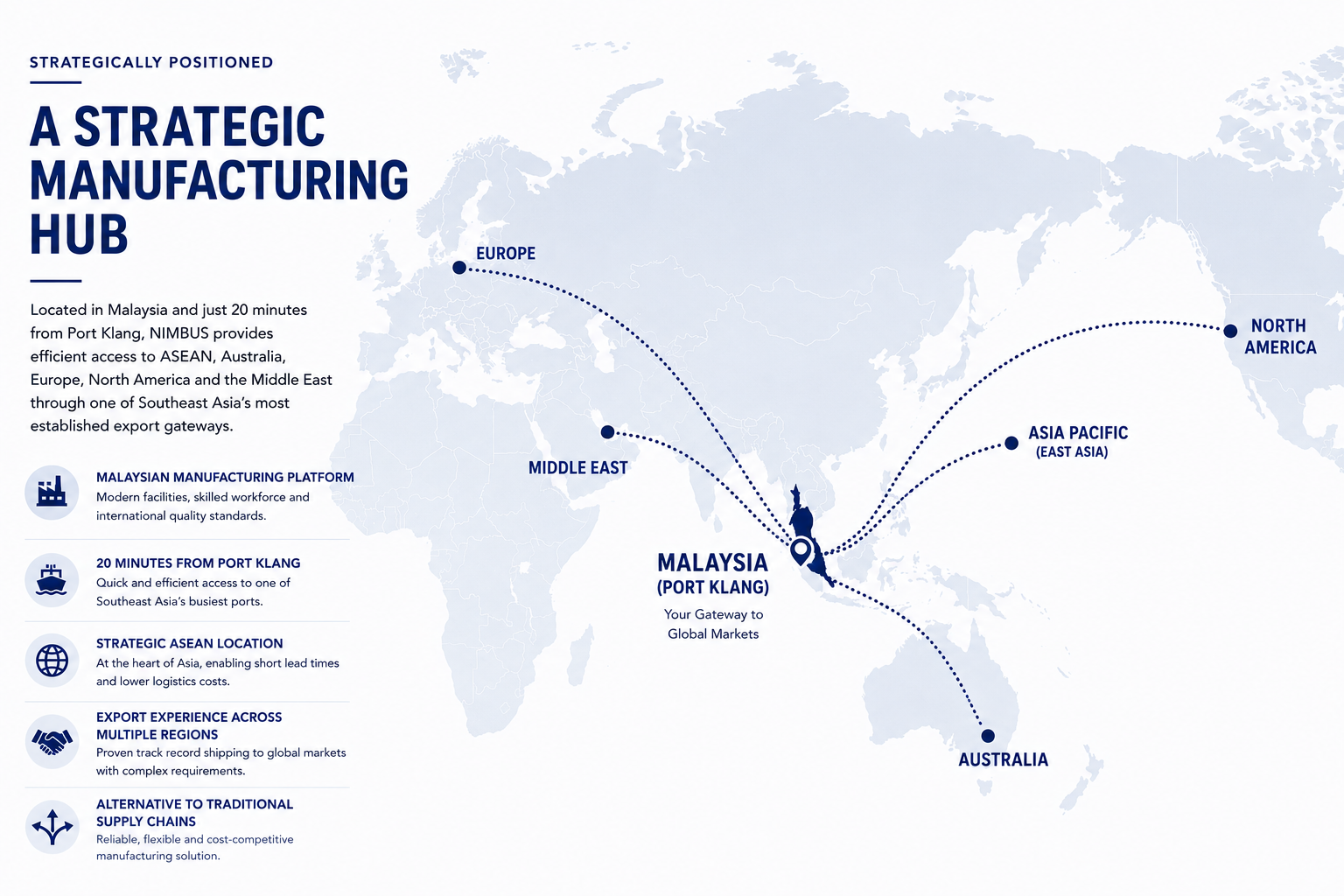 Strategic manufacturing hub map showing Malaysia and export routes