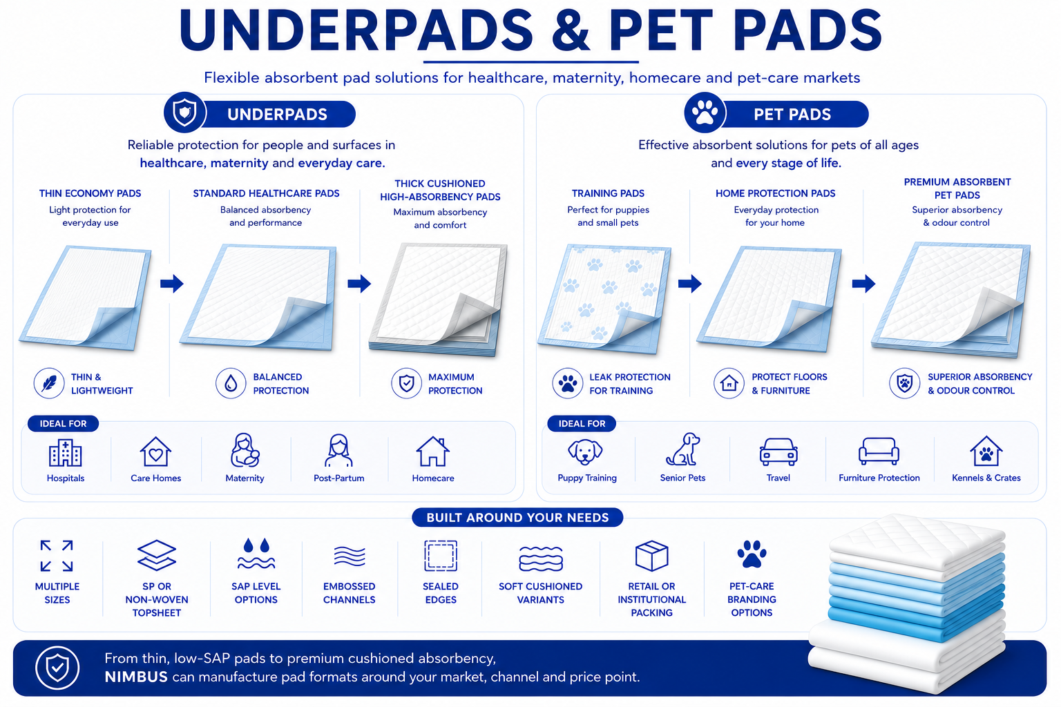 NIMBUS underpads and pet pads product range