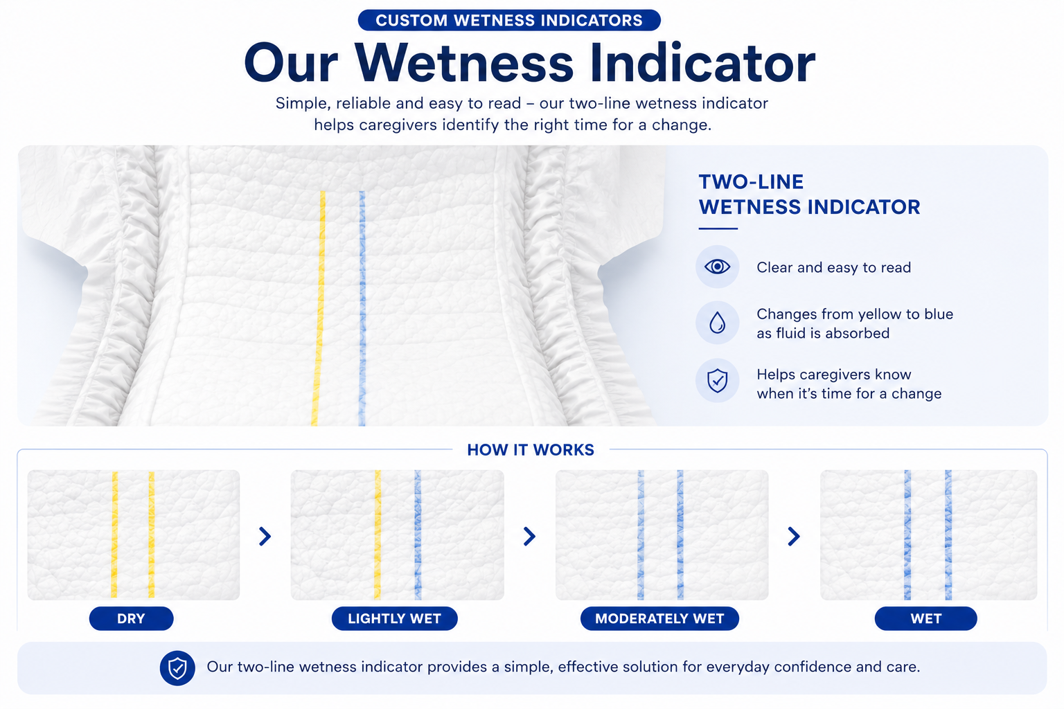 NIMBUS two-line wetness indicator showing yellow to blue colour change